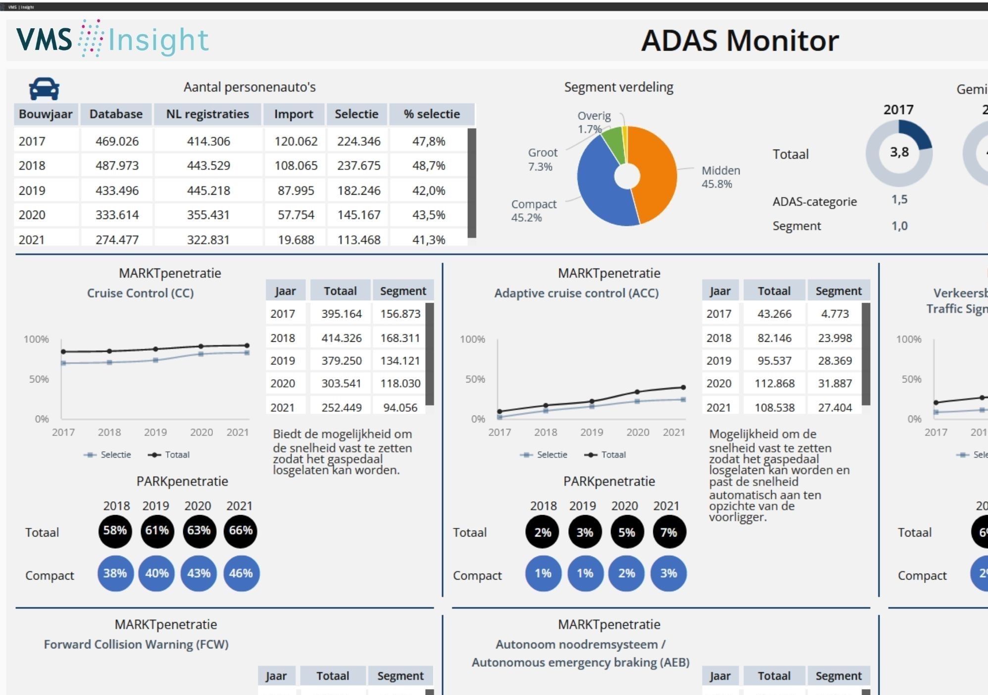 Visual_ADAS Monitor