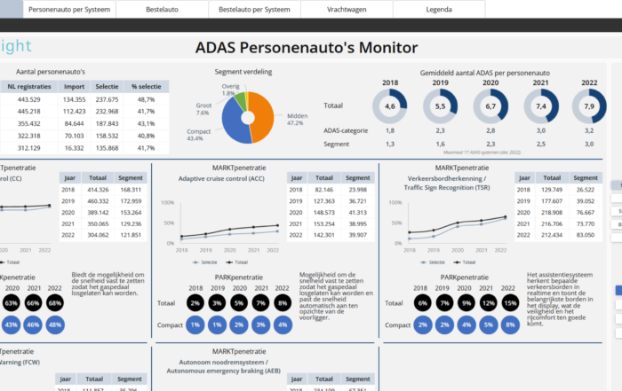 ADAS monitor personenauto's 2022
