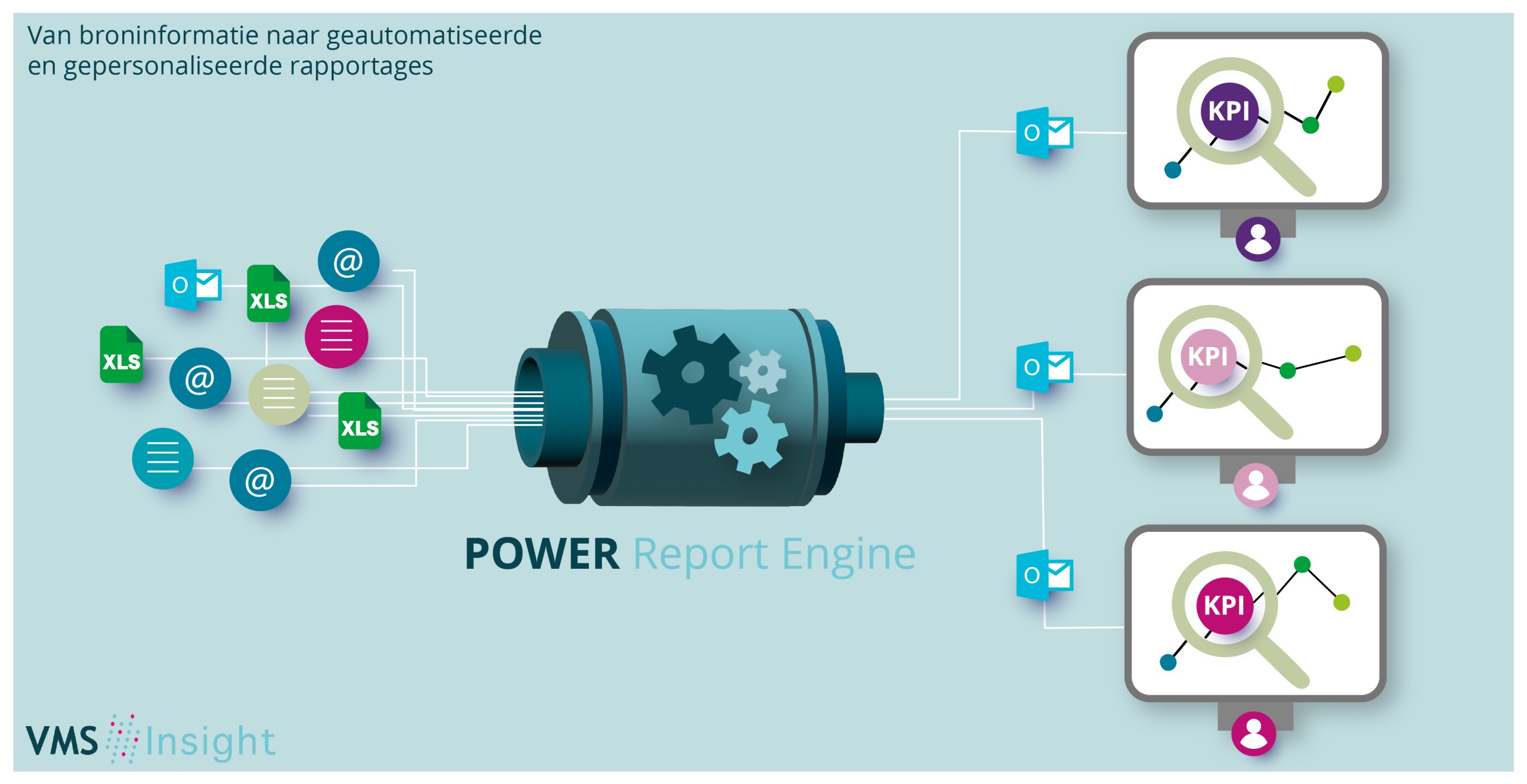 Geautomatiseerde rapportage – Power Report Engine